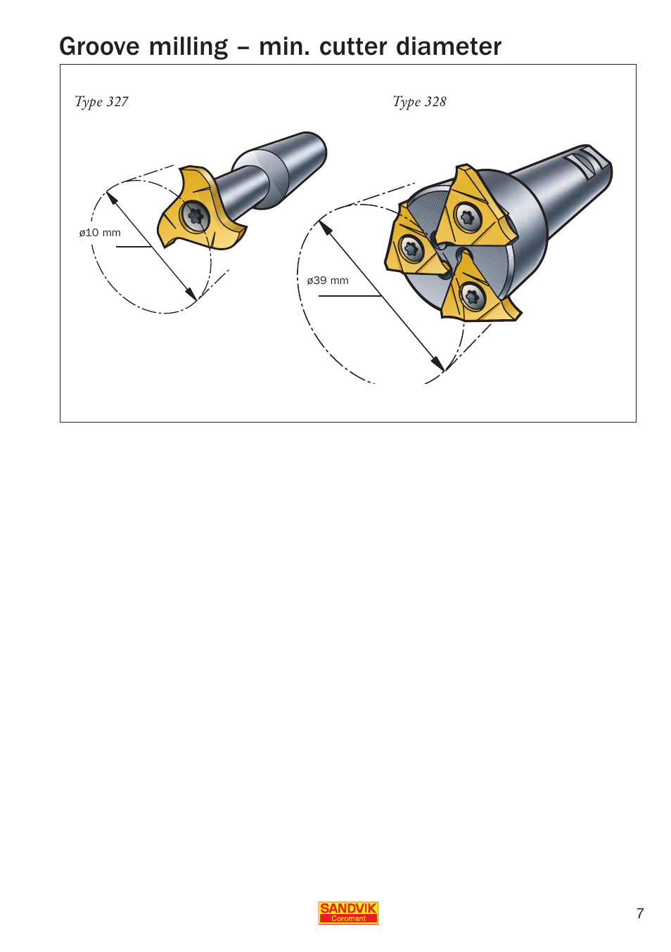 Groove milling – min. cutter diameter | Sandvik Coromant Parting and grooving - users guide User Manual | Page 9 / 84