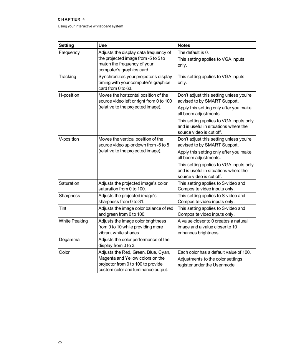 Smart Technologies 800i5e-SMP User Manual | Page 37 / 118