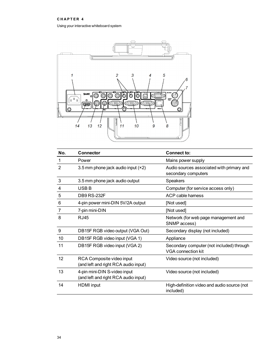 Smart Technologies 800i5e-SMP User Manual | Page 46 / 118