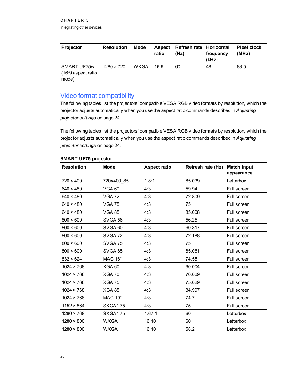 Video format compatibility, Smart uf75 projector | Smart Technologies 800i5e-SMP User Manual | Page 54 / 118