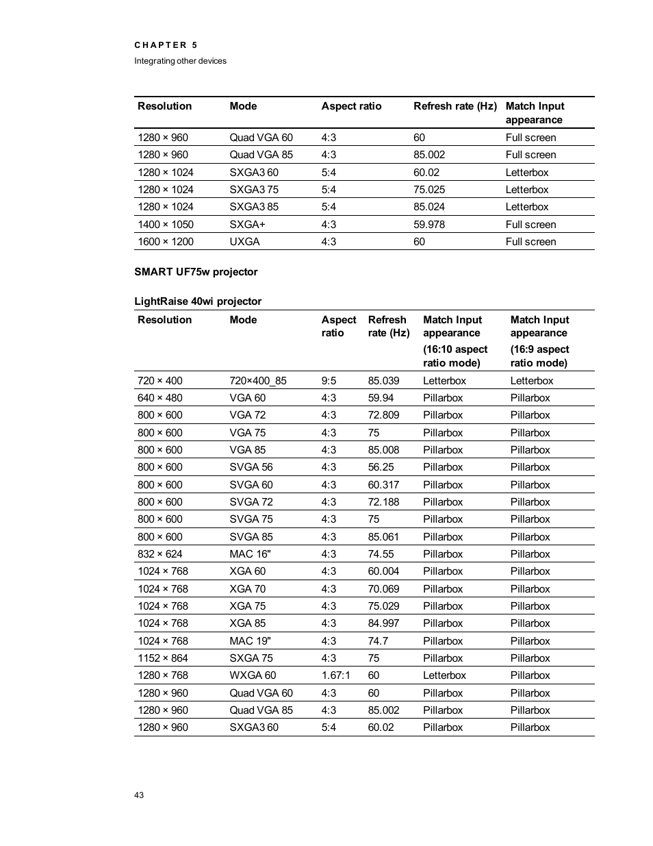 Smart uf75w projector, Lightraise 40wi projector | Smart Technologies 800i5e-SMP User Manual | Page 55 / 118