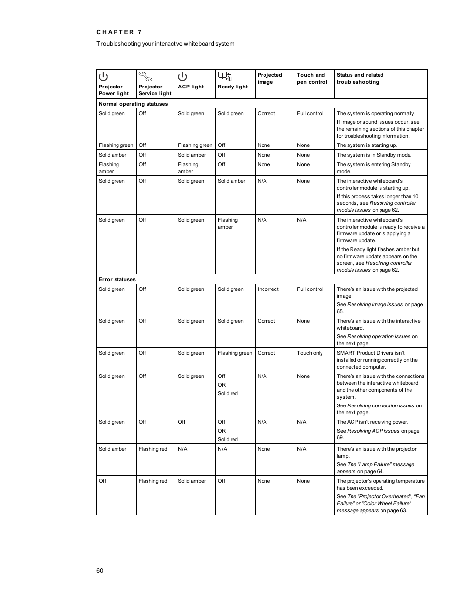 Smart Technologies 800i5e-SMP User Manual | Page 72 / 118