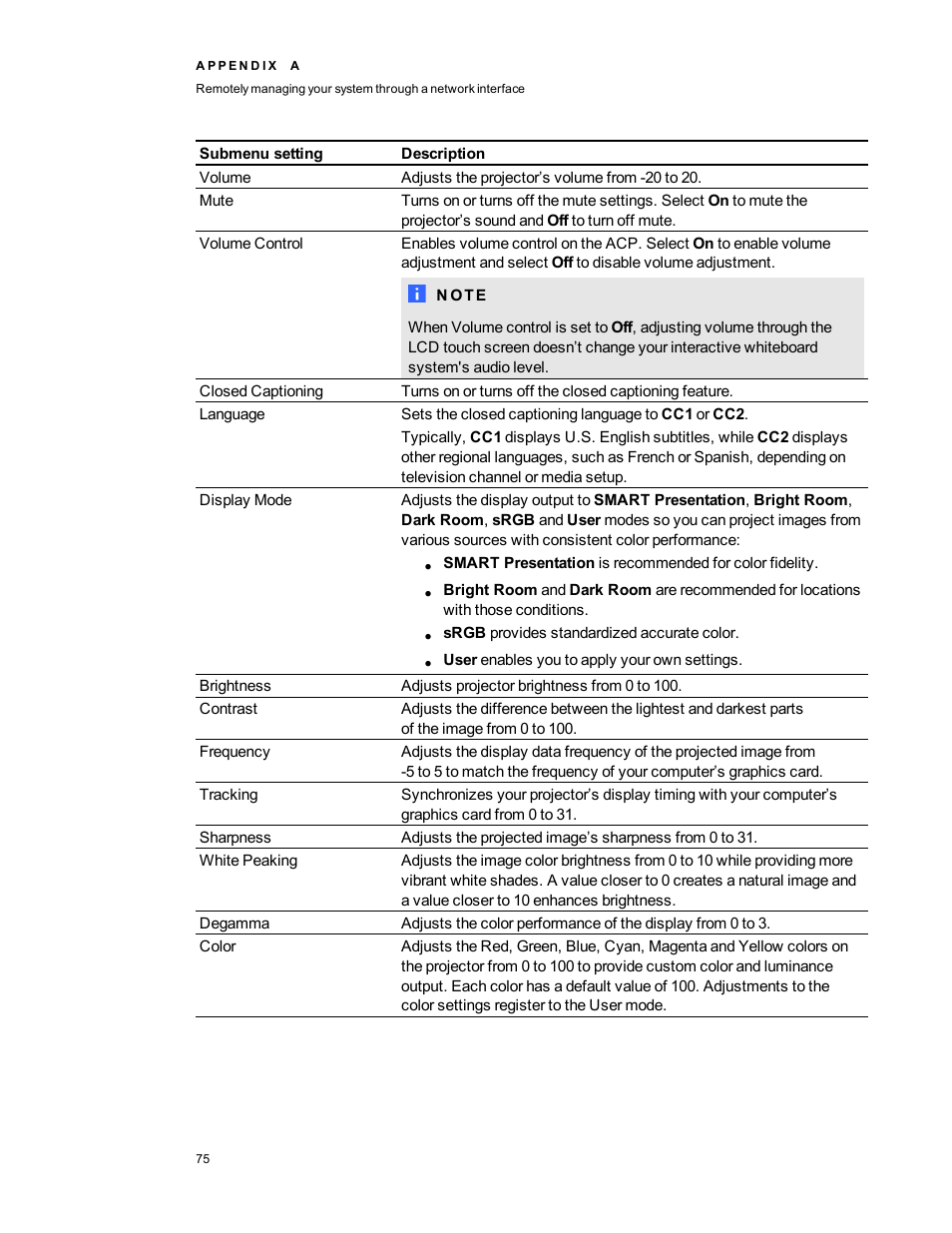 Smart Technologies 800i5e-SMP User Manual | Page 87 / 118