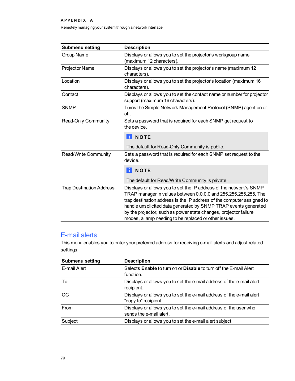 E-mail alerts | Smart Technologies 800i5e-SMP User Manual | Page 91 / 118