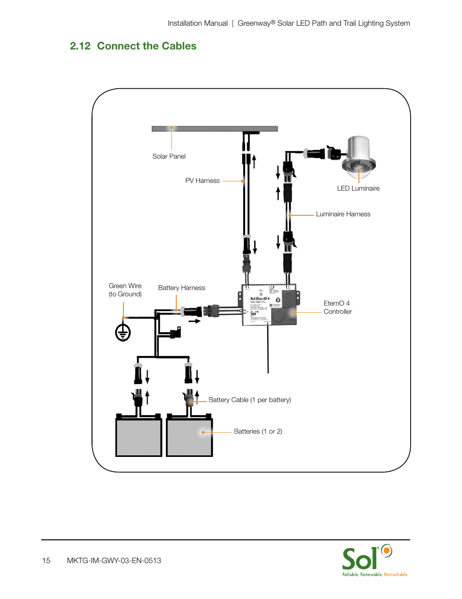 12 connect the cables | Sol GreenWay Solar Path Lighting User Manual | Page 15 / 20