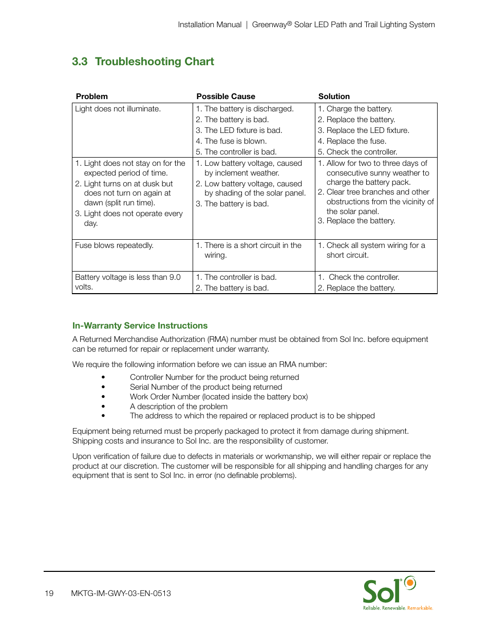 3 troubleshooting chart | Sol GreenWay Solar Path Lighting User Manual | Page 19 / 20