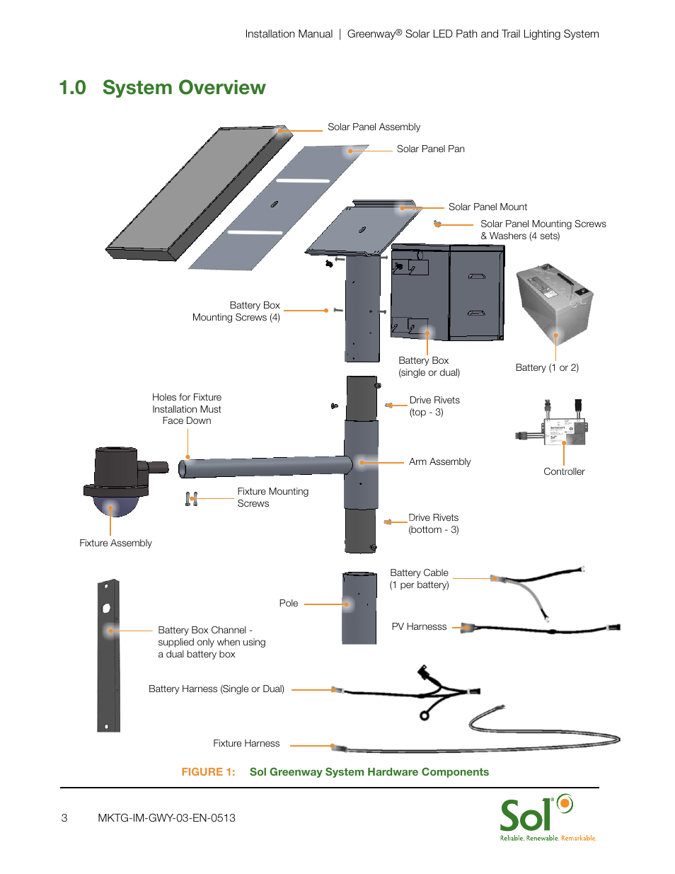 0 system overview | Sol GreenWay Solar Path Lighting User Manual | Page 3 / 20