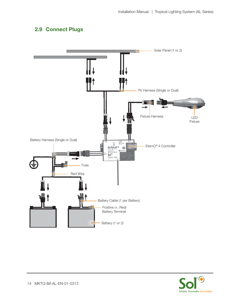 9 connect plugs | Sol AL Series Tropical Lighting System User Manual | Page 14 / 16