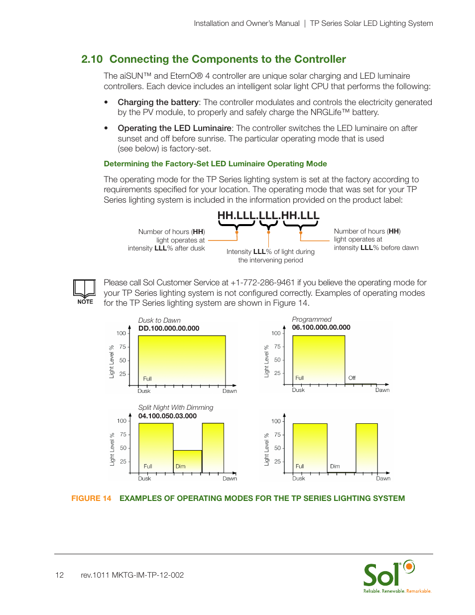 10 connecting the components to the controller, Hh.lll.lll.hh.lll | Sol TP Series Top of Pole Mount Lighting User Manual | Page 12 / 20