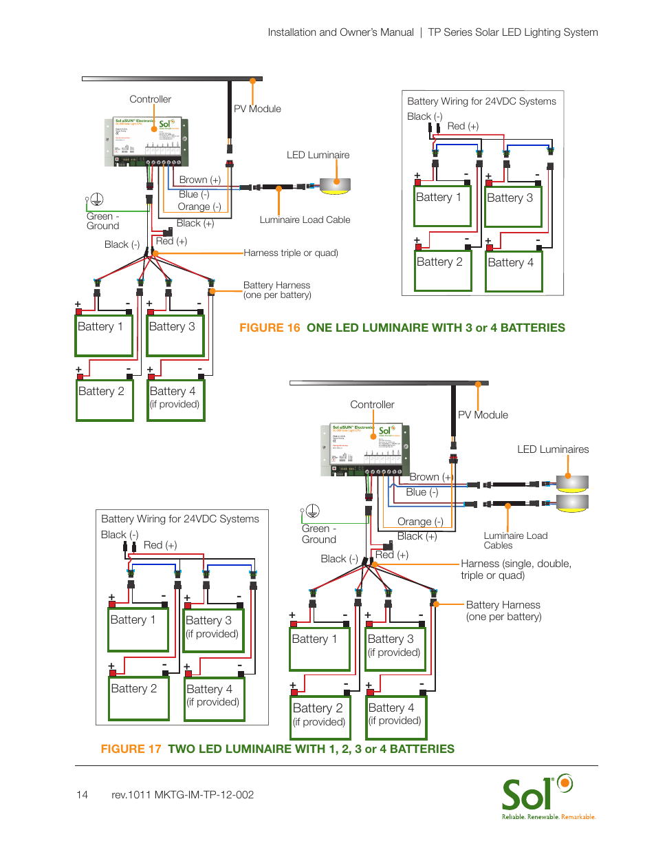Sol TP Series Top of Pole Mount Lighting User Manual | Page 14 / 20