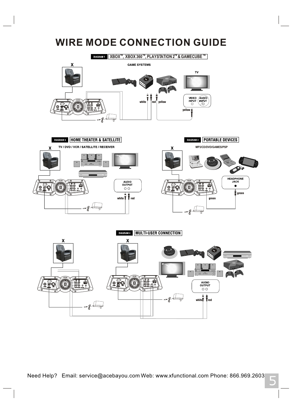 Wire mode connection guide | X Rockers 06106 User Manual | Page 5 / 8