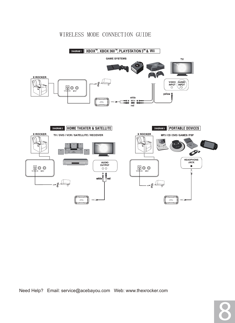 Wireless mode connection guide | X Rockers 06113 User Manual | Page 8 / 10