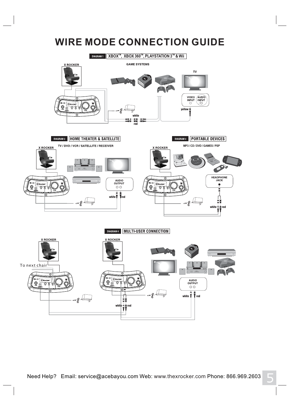 Wire mode connection guide, Xbox , xbox 360 , playstation 3 & wii | X Rockers 51275 User Manual | Page 5 / 8