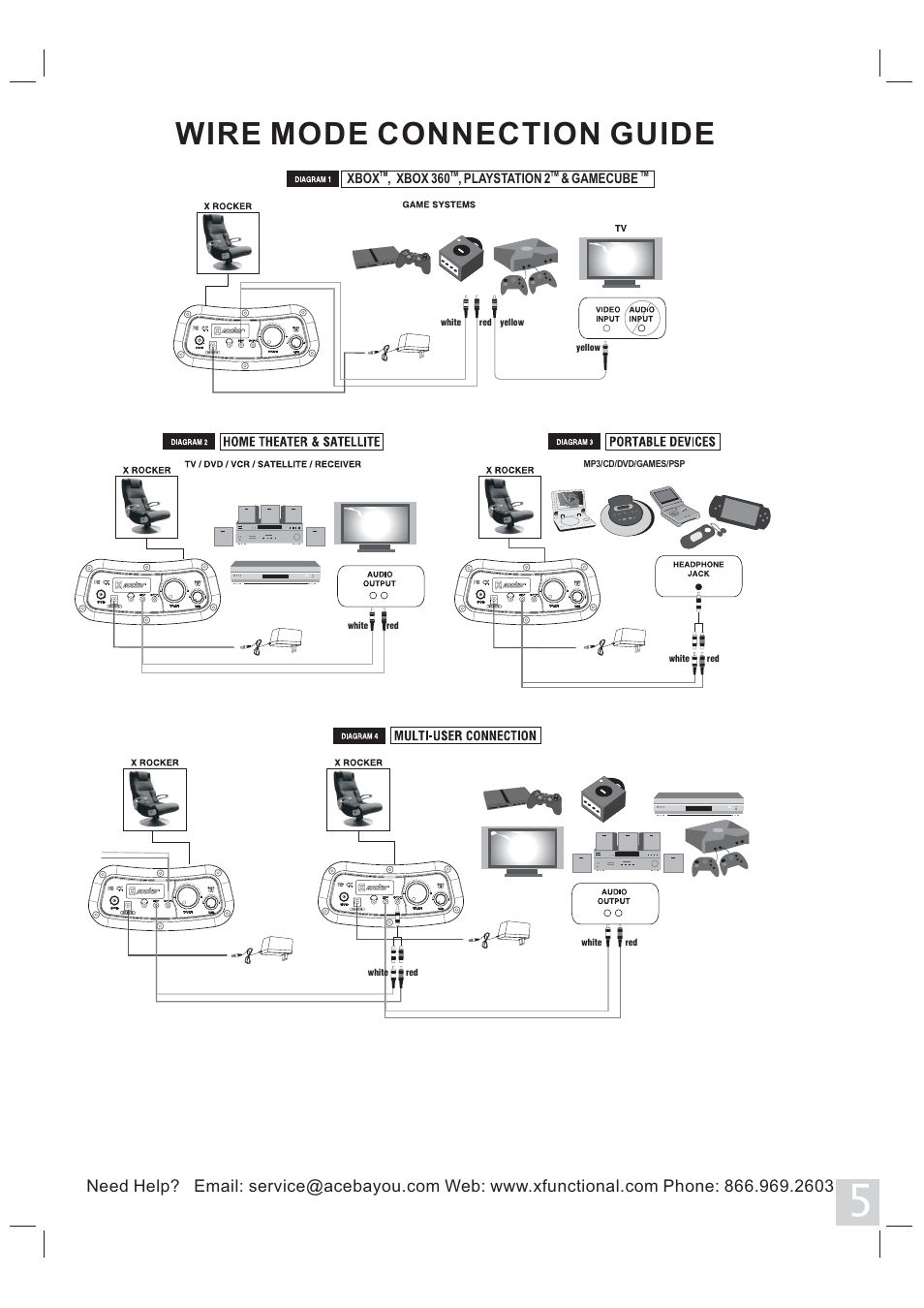 Wire mode connection guide, Xbox , xbox 360 , playstation 2 & gamecube | X Rockers 51277 User Manual | Page 5 / 8