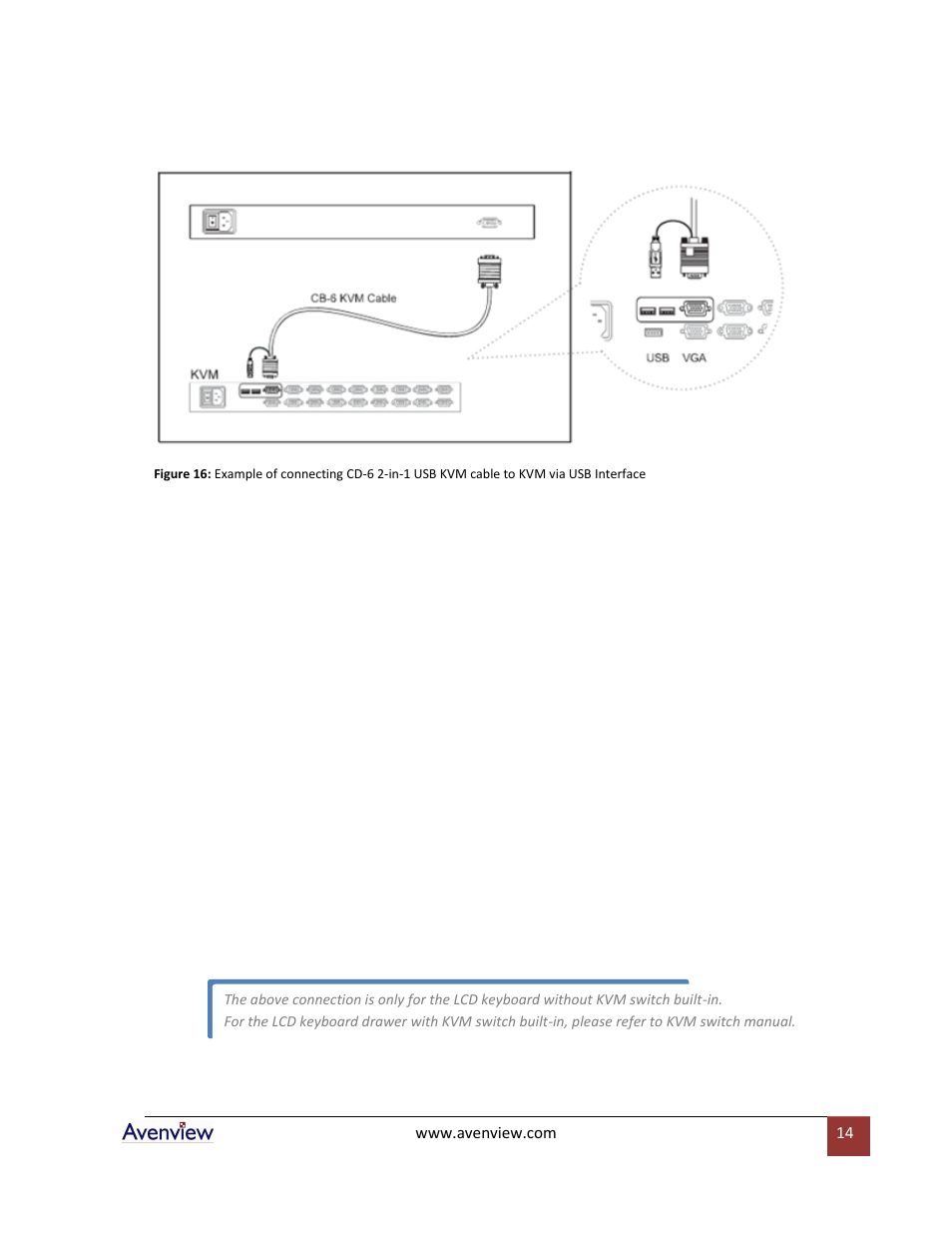 Avenview RKVM-17-Dslide User Manual | Page 14 / 25