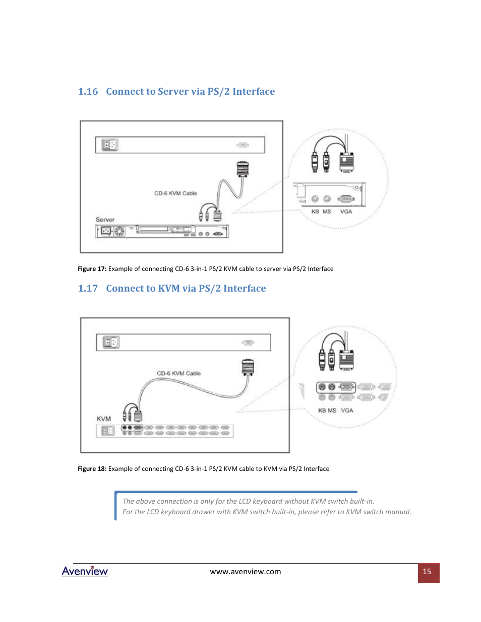 Connect to server via ps/2 interface, Connect to kvm via ps/2 interface | Avenview RKVM-17-Dslide User Manual | Page 15 / 25
