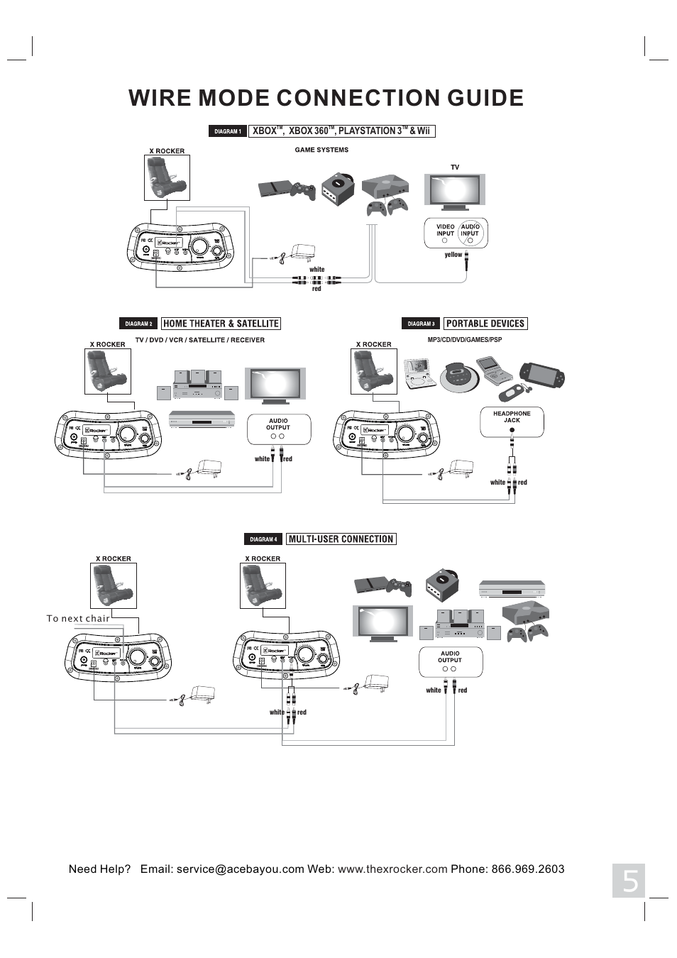 Wire mode connection guide, Xbox , xbox 360 , playstation 3 & wii | X Rockers 51333 User Manual | Page 5 / 8