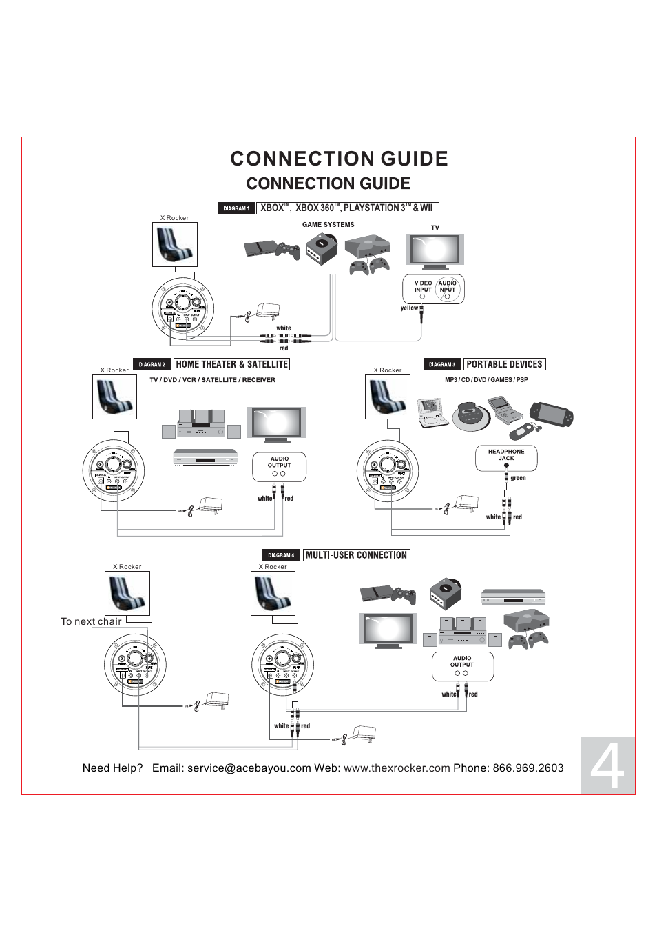 Connection guide, Xbox , xbox 360 , playstation 3 & wii | X Rockers 51413 User Manual | Page 4 / 6