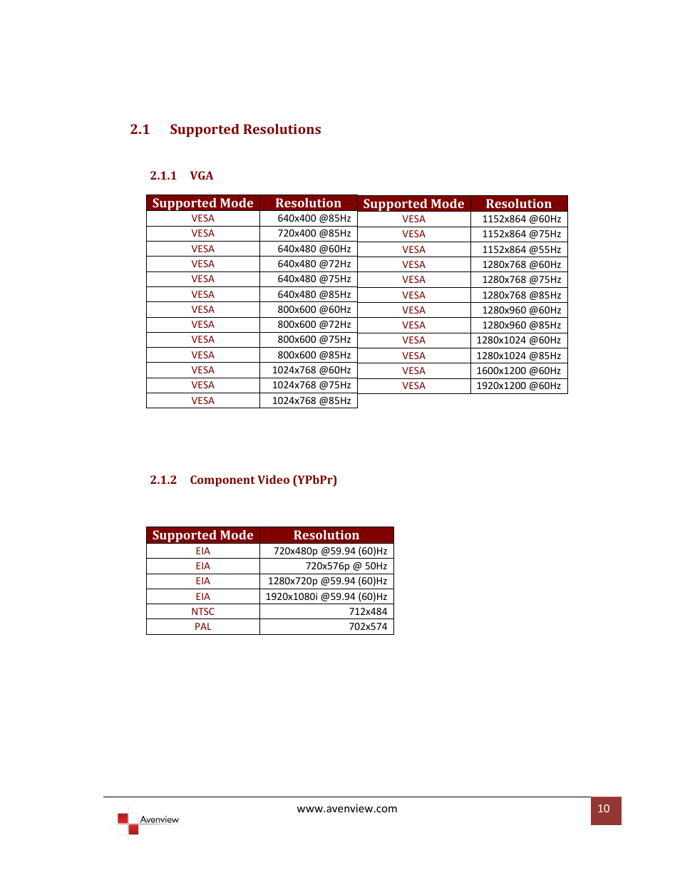 Supported resolutions, Component video (ypbpr), 1 supported resolutions | Avenview C-COMPVGA-HDM User Manual | Page 10 / 12