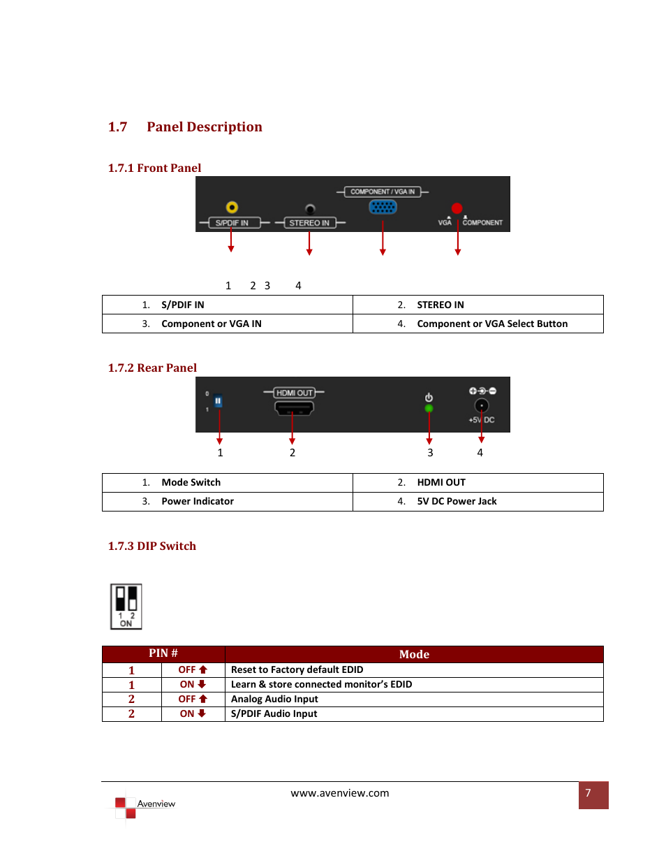 Panel description, 1 front panel, 2 rear panel | 3 dip switch, 7 panel description | Avenview C-COMPVGA-HDM User Manual | Page 7 / 12