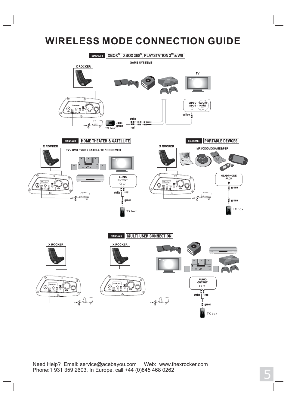 Wireless mode connection guide | X Rockers 51437 User Manual | Page 5 / 8