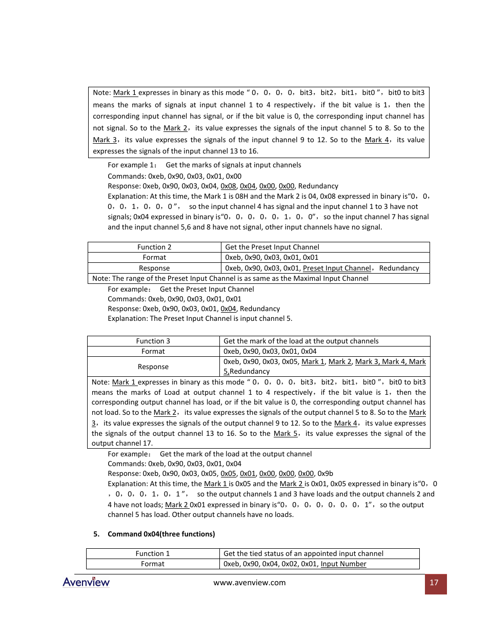 Avenview SW-DVI-16X16 User Manual | Page 17 / 29