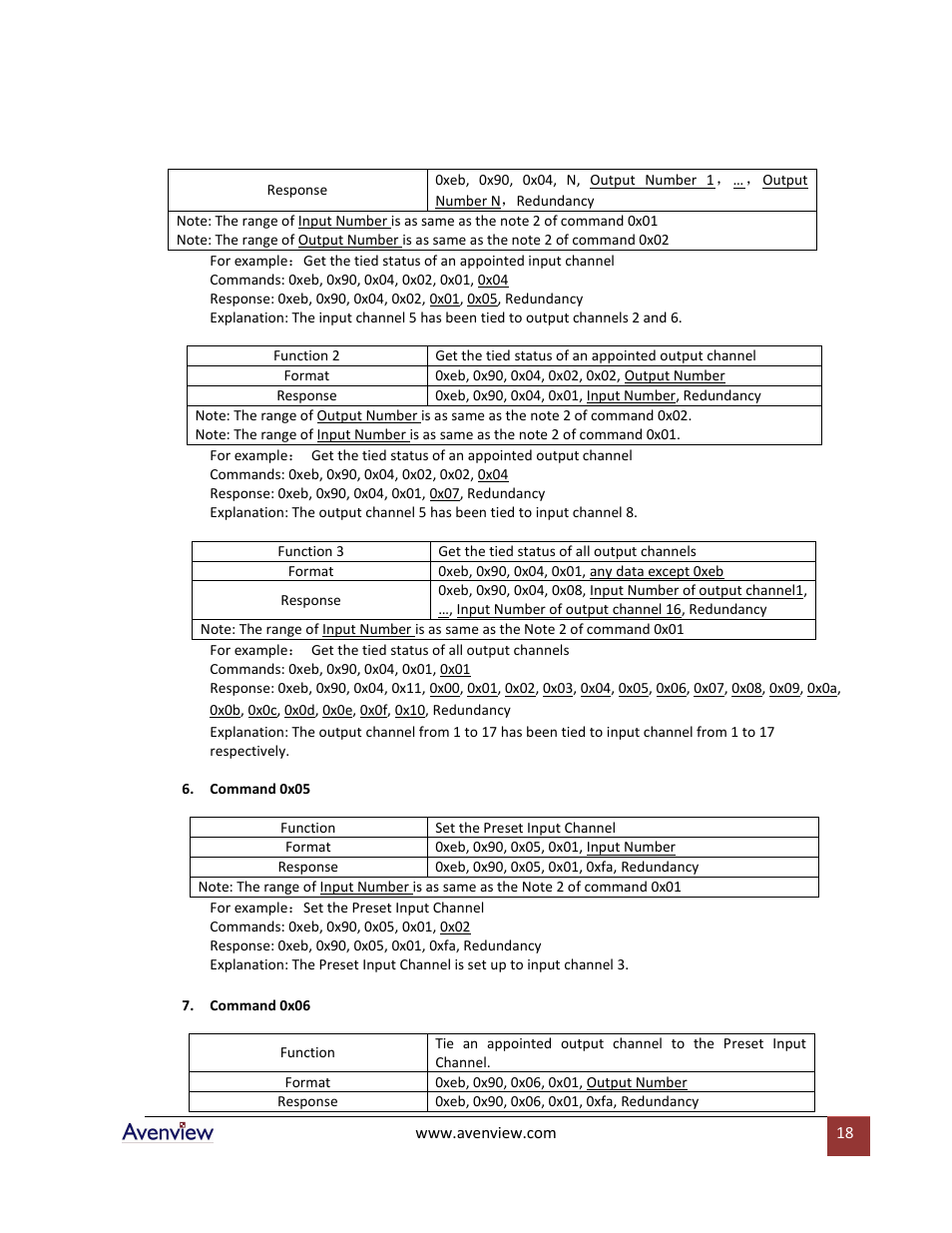 Avenview SW-DVI-16X16 User Manual | Page 18 / 29