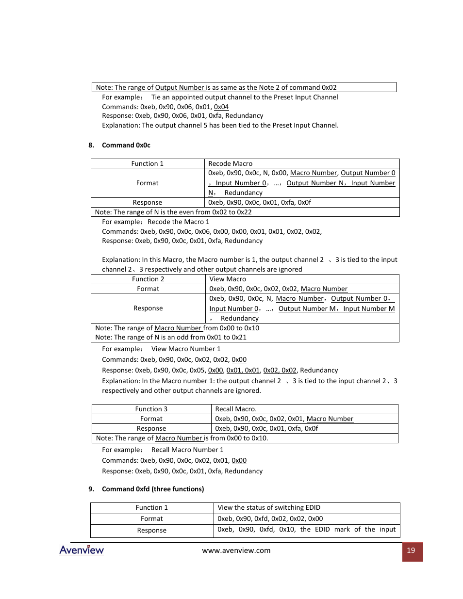 Avenview SW-DVI-16X16 User Manual | Page 19 / 29