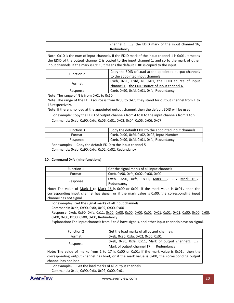 Avenview SW-DVI-16X16 User Manual | Page 20 / 29