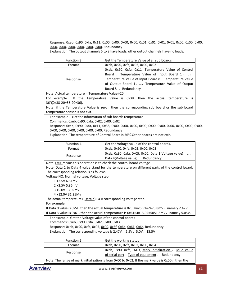 Avenview SW-DVI-16X16 User Manual | Page 21 / 29