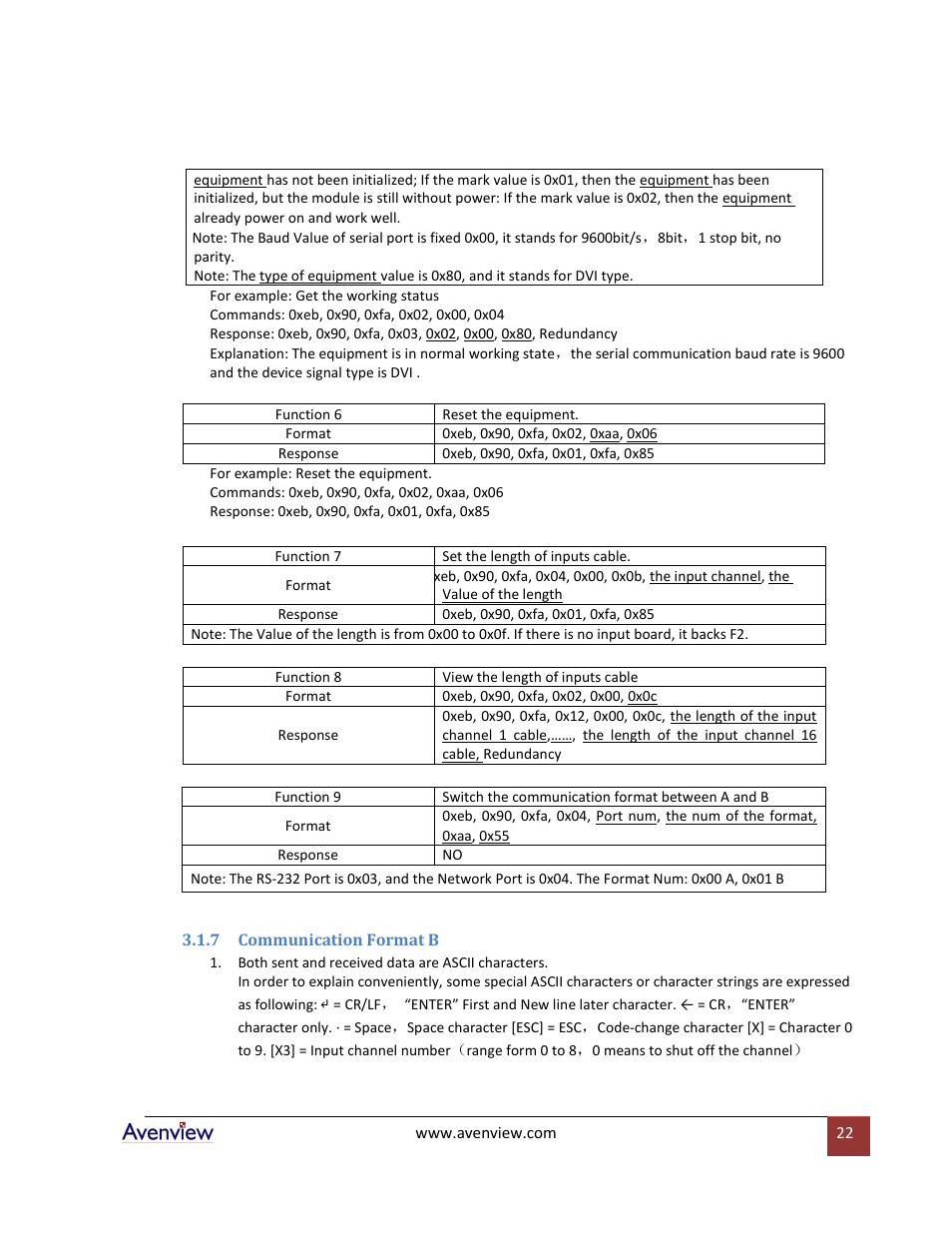 Communication format b | Avenview SW-DVI-16X16 User Manual | Page 22 / 29