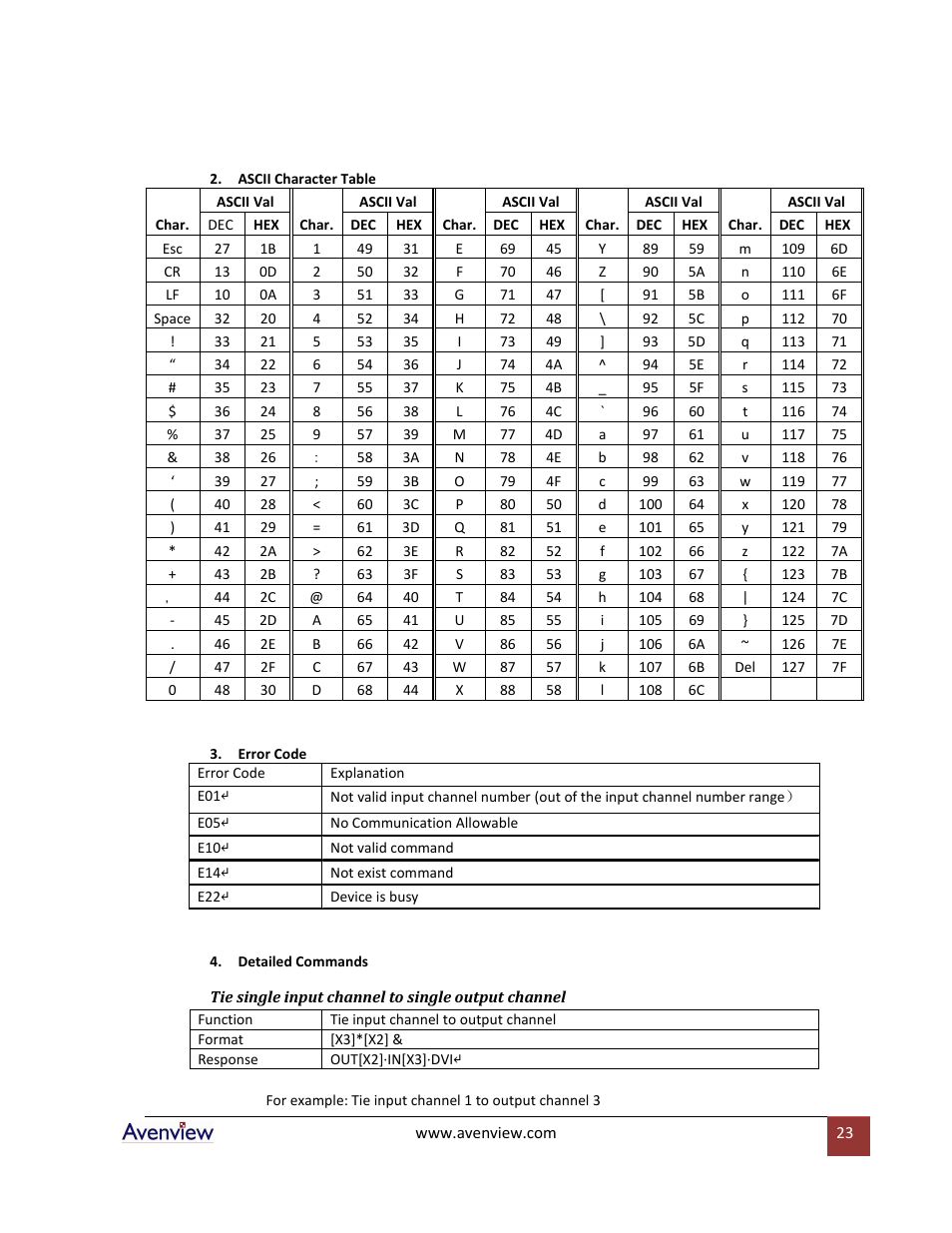 Avenview SW-DVI-16X16 User Manual | Page 23 / 29