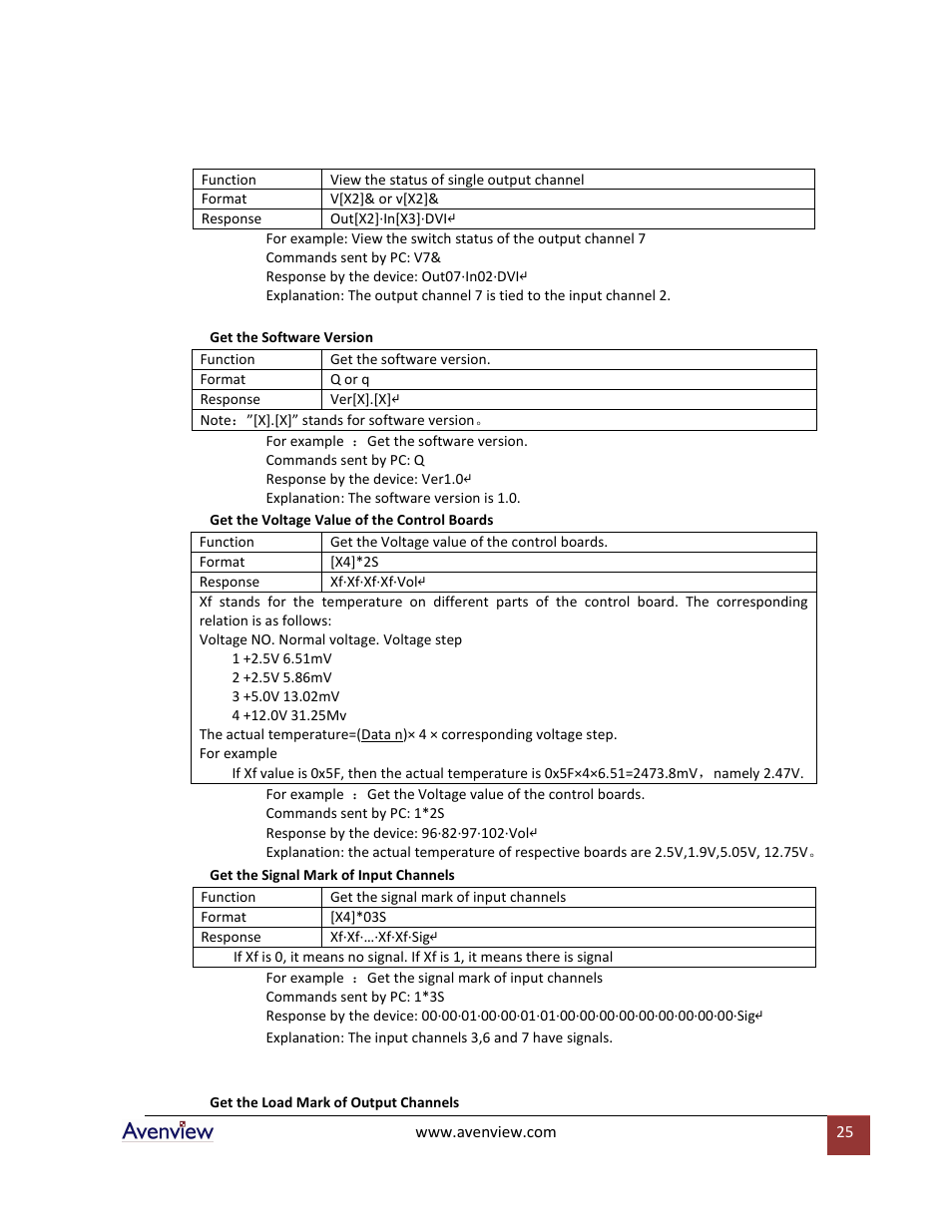 Avenview SW-DVI-16X16 User Manual | Page 25 / 29