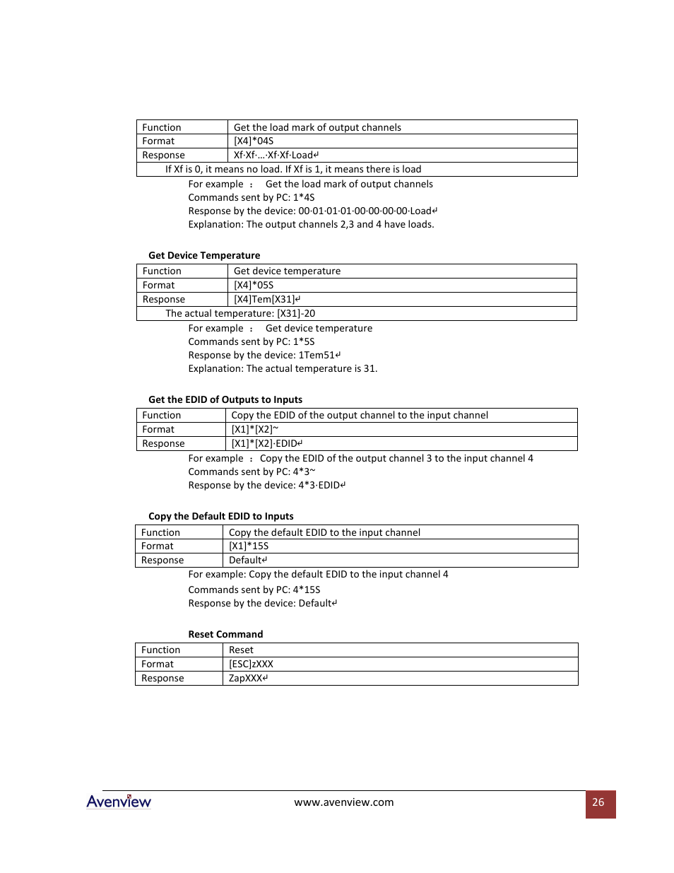 Avenview SW-DVI-16X16 User Manual | Page 26 / 29