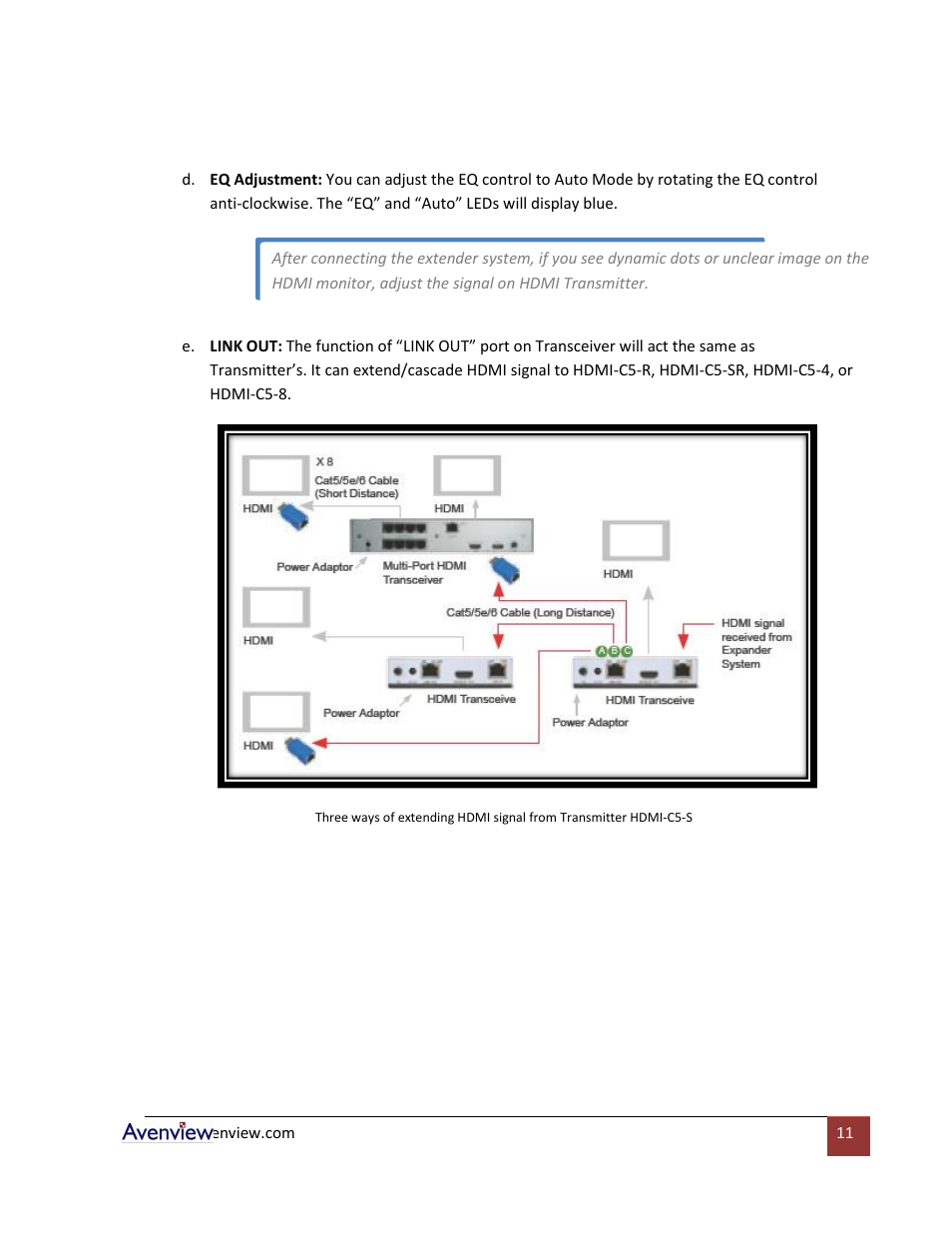 Avenview HDMI-C5-8 User Manual | Page 11 / 18