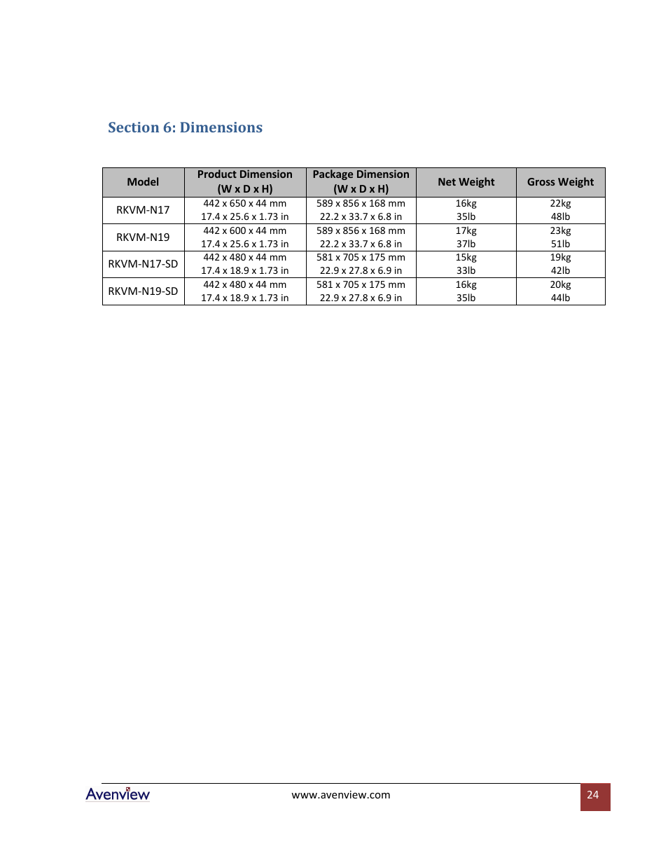 Section 6: dimensions | Avenview RKVM-N19 User Manual | Page 24 / 25
