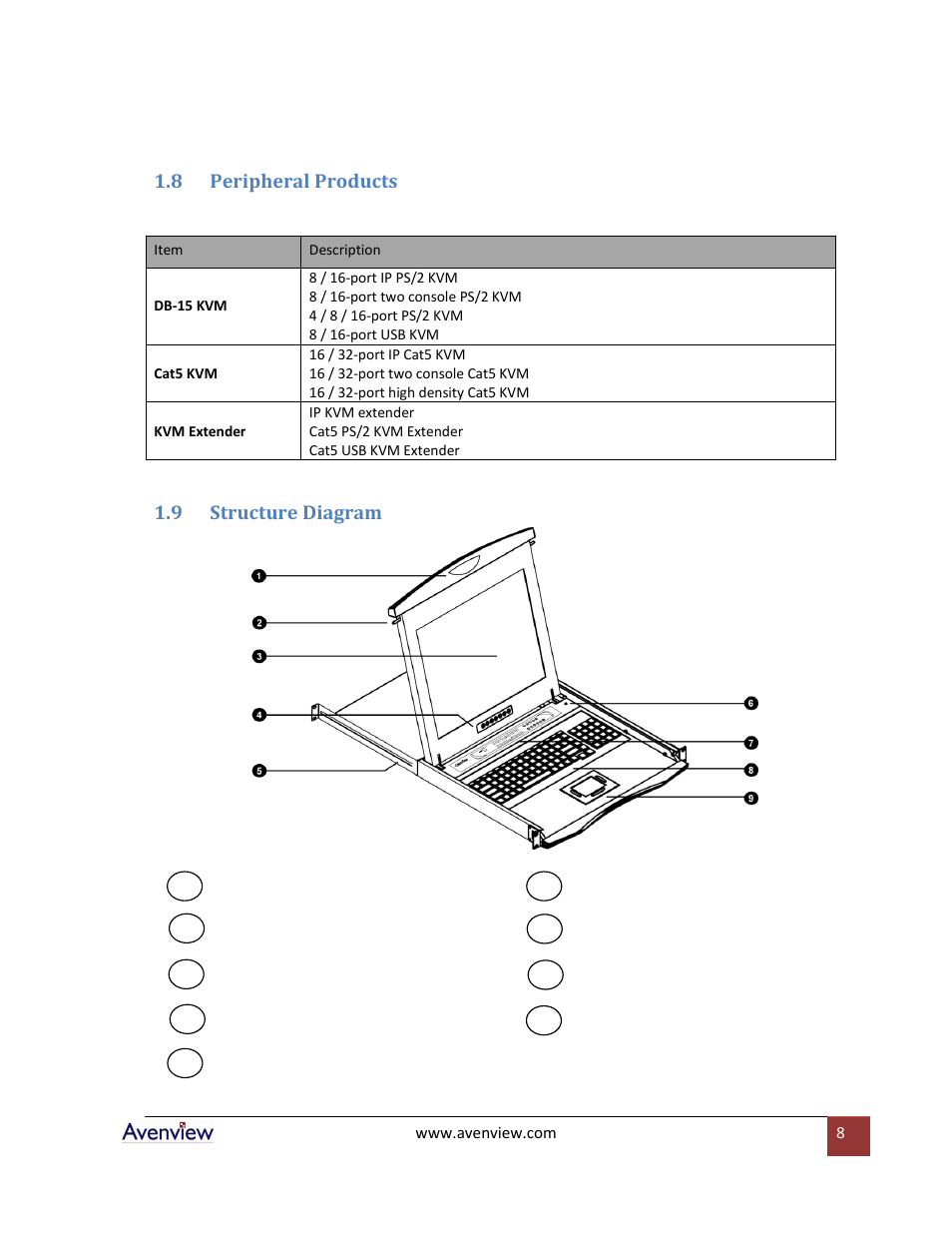 Peripheral products, Structure diagram, 8 peripheral products | 9 structure diagram | Avenview RKVM-N19 User Manual | Page 8 / 25