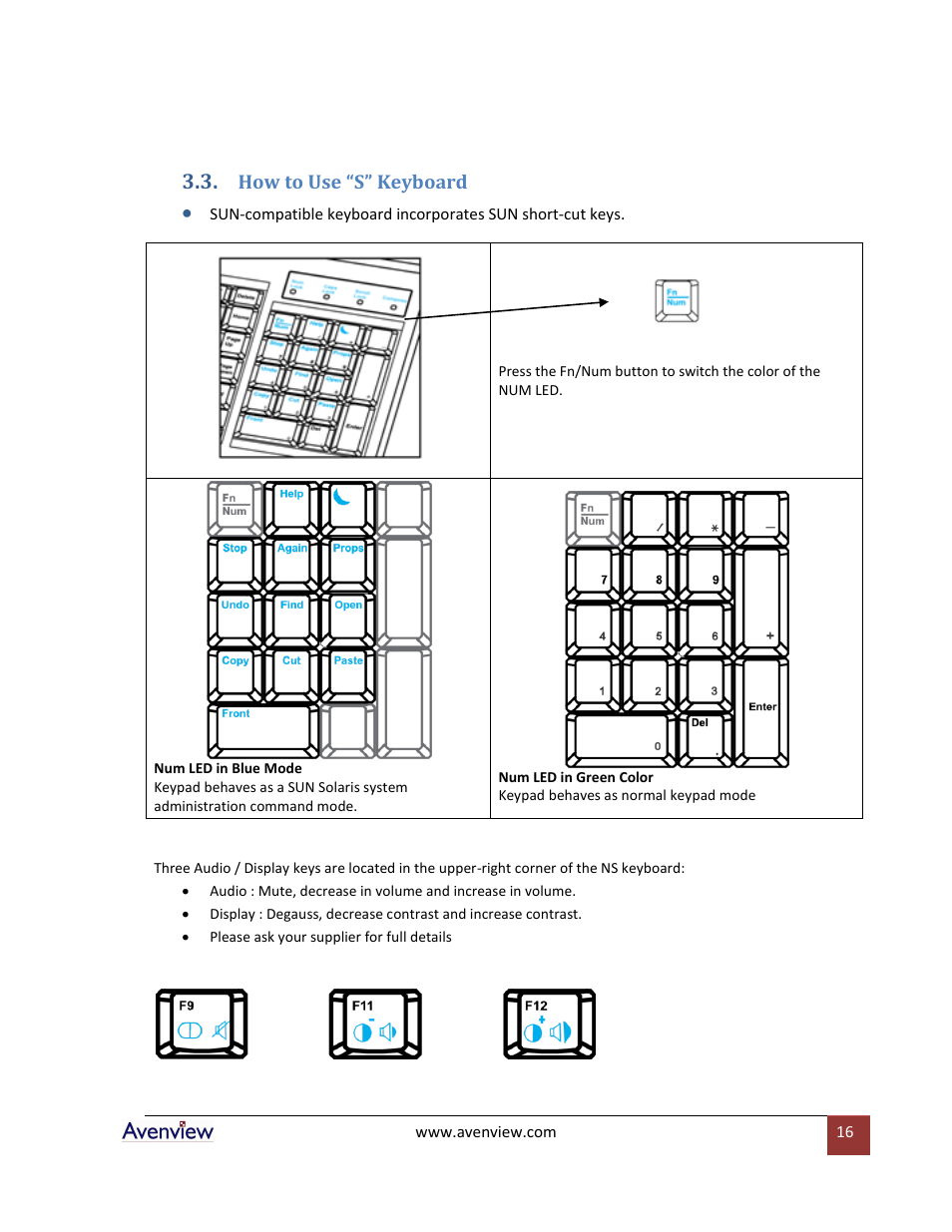 How to use “s” keyboard | Avenview RSUN Series RSUN-17 User Manual | Page 16 / 22