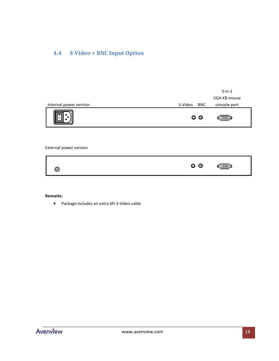 S-video + bnc input option | Avenview RSUN Series RSUN-17 User Manual | Page 18 / 22