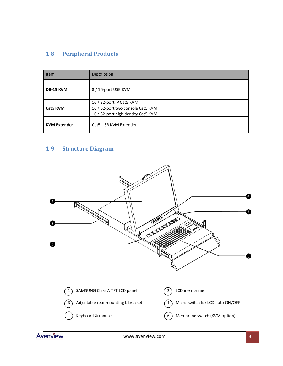 Peripheral products, Structure diagram, 8 peripheral products | 9 structure diagram | Avenview RSUN Series RSUN-17 User Manual | Page 8 / 22