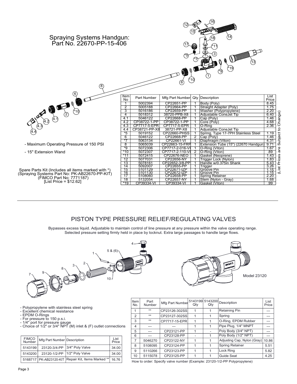 Sheet3, Drawing view18, Drawing view19 | Spraying systems handgun, Piston type pressure relief/regulating valves | Ag Spray Equipment AG15DLXRG User Manual | Page 3 / 4