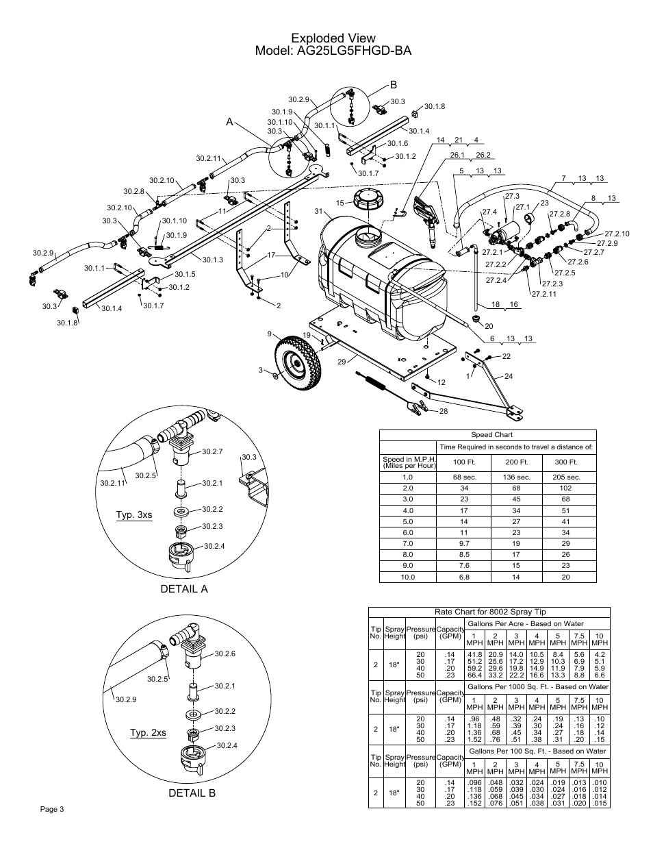 Sheet3, Drawing view2, Drawing view13 | Drawing view15, Detail view a (1 : 4), Detail view b (1 : 4), Exploded view model: ag25lg5fhgd-ba, Detail a, Detail b, Typ. 3xs | Ag Spray Equipment AG25LG5FHGD-BA User Manual | Page 3 / 4