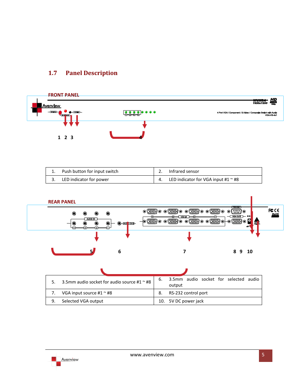 Panel description, 7 panel description | Avenview VGA-VS-4X1 User Manual | Page 6 / 10