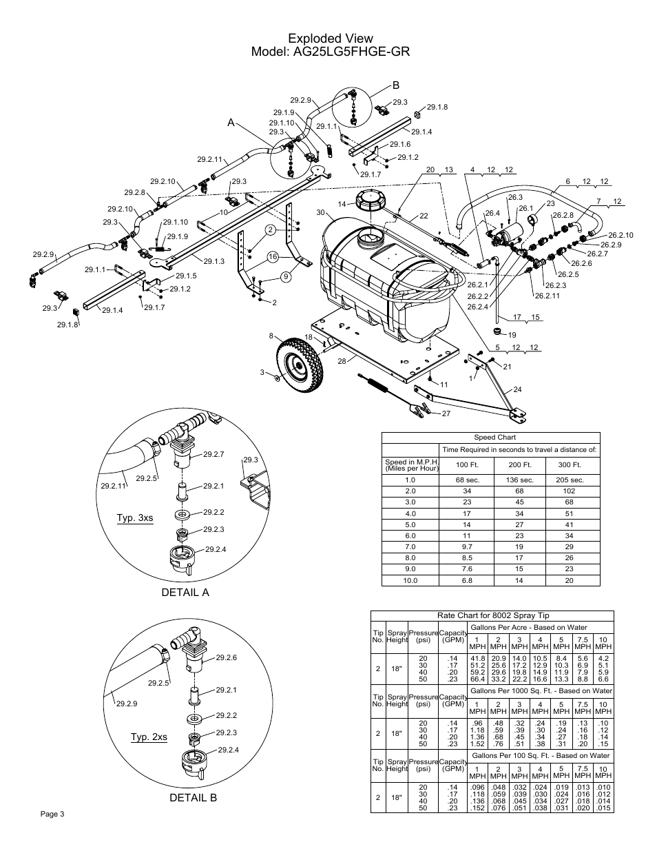 Sheet3, Drawing view2, Drawing view13 | Drawing view15, Detail view a (1 : 4), Detail view b (1 : 4), Exploded view model: ag25lg5fhge-gr, Detail a, Detail b, Typ. 3xs | Ag Spray Equipment AG25LG5FHGE-GR User Manual | Page 3 / 4