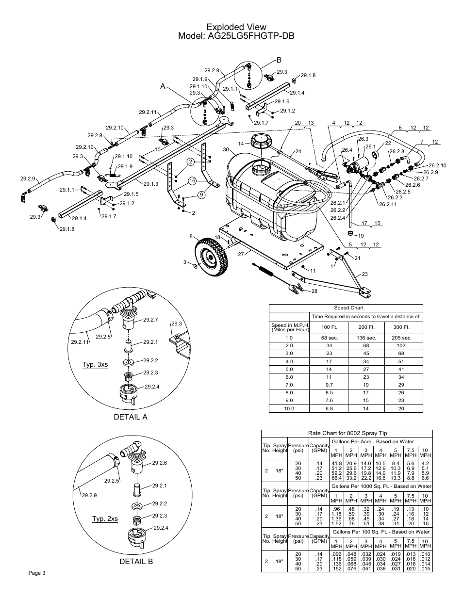 Sheet3, Drawing view2, Drawing view13 | Drawing view15, Detail view a (1 : 4), Detail view b (1 : 4), Exploded view model: ag25lg5fhgtp-db, Detail a, Detail b, Typ. 3xs | Ag Spray Equipment AG25LG5FHGTP-DB User Manual | Page 3 / 4