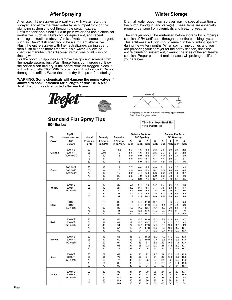 Sheet4, After spraying, Winter storage | Ag Spray Equipment BA6D_BA8D User Manual | Page 4 / 7