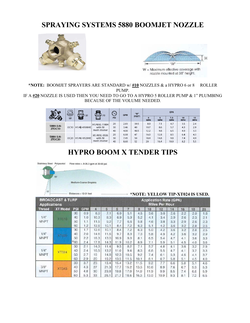 Spraying systems 5880 boomjet nozzle, Hypro boom x tender tips | Ag Spray Equipment TR300E User Manual | Page 4 / 8
