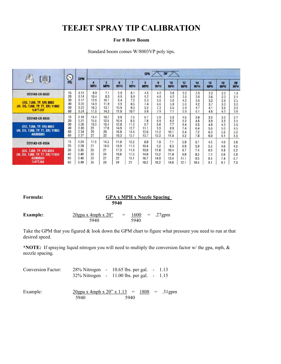 Teejet spray tip calibration | Ag Spray Equipment TR300E User Manual | Page 5 / 8