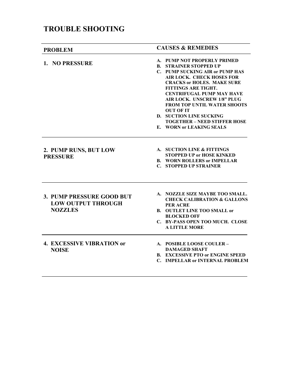 Trouble shooting | Ag Spray Equipment TR300E User Manual | Page 8 / 8