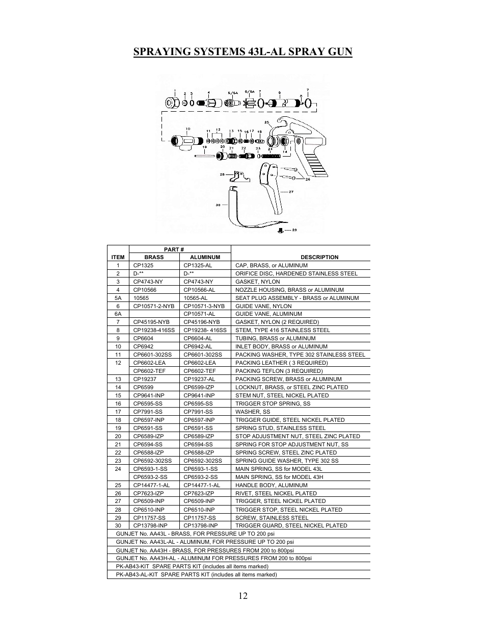 Spraying systems 43l-al spray gun | Ag Spray Equipment RM110-200 User Manual | Page 12 / 13